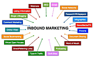 Give a Solid Boost to Your Business with Inbound Backlinks