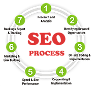 Enjoy Digital Marketing Services with the Top SEO Company