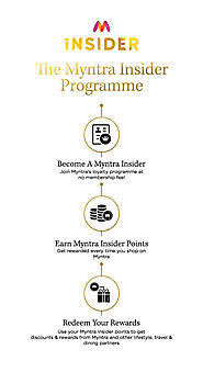 The Myntra Insider Programme