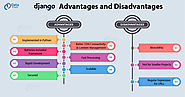 Django Advantages and Disadvantages - Why You Should Choose Django? - DataFlair