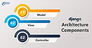 Django Architecture - 3 Major Components of MVC Pattern - DataFlair