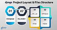 Django Project Layout and Different Files Structure in Root Directory - DataFlair