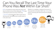 10 Surprising Social Media Stats To Make You Rethink Your Strategy