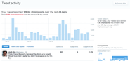 Twitter udostępnia statystyki dla organicznych tweetów