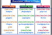 Alkenes Olefins - Structure, Nomenclature, Examples