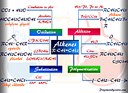 Alkenes Properties - Stability, Reaction - Organic Chemistry