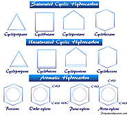 Hydrocarbon - Definition, Types, Classification, Examples