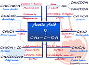 Acetic Acid - Formula, Structure, Properties, Uses, Reaction