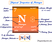 Nitrogen - Element, Discovery, Production, Uses and fixation