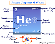 Helium - Element, Symbol, Discovery, Facts, Properties, Uses