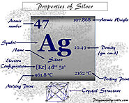Silver - Facts, Symbol, Properties, Uses, Production, Compounds