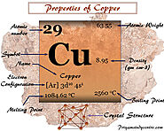 Copper - Facts, Symbol, Properties, Compounds, Uses