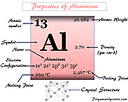Aluminum - Metal, Properties, Discovery, Uses, Compounds
