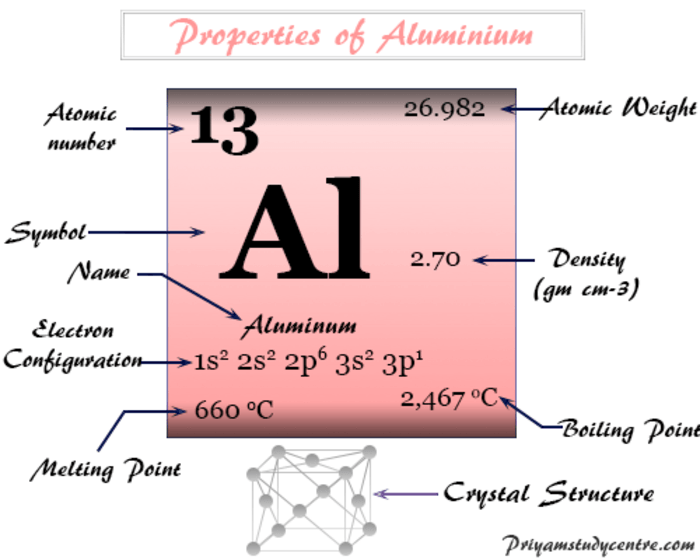 Газ элемент. Metals, property using таблица. Alumina Formula.