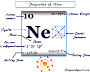 Neon - Element, Properties, Uses, Compounds, Facts