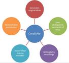 21st Century Skills - What do we do?