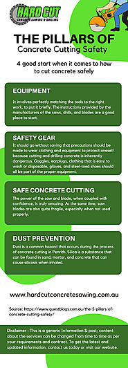 THE PILLARS OF CONCRETE CUTTING SAFETY | Hard Cut Concrete Sawing & Drilling
