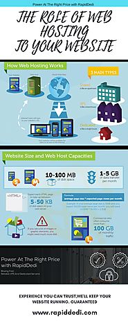 What are the Key Benefits of Using Managed Dedicated Hosting? by rapiddedi