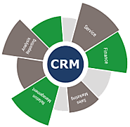 Achieve Heights with the Effective CRM Implementation Alongside
