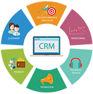 Look out for State of the art CRM Solutions