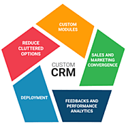 CRM Small Business: Give Your Business the Power it always wanted
