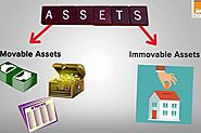 Assess which among your business asset can be used as a collateral