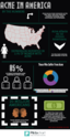 INFOGRAPHIC: Acne Statistics in America | OTC Acne Pills for Oily Skin | Natural Acne Vitamin Supplements for Hormona...