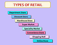 Types of Retail Stores