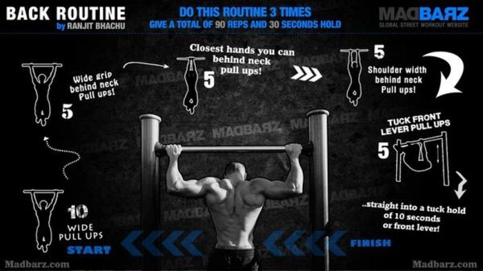Calisthenics Strength Training Routine Calisthenics Strength Training Routine