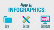Infographic How-To Online Course: Data, Design, Distribute
