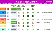 The best free CRM software for Architects