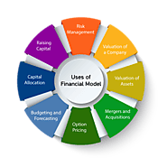 The Importance of Financial modeling Classes In Delhi