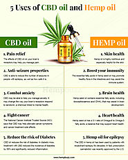 5 Uses of CBD oil and Hemp oil