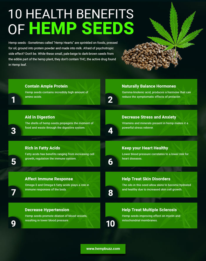 Hemp Q&a, Benefits, Side Effects, Uses, Facts - Hempbuzz 