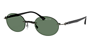 Kinds Of Lenses Utilized By Ray-Ban