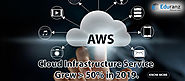 AWS Solutions Architects Training