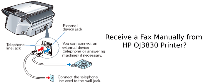How To Find My Fax Number On Hp Printer HP Faxes | A Listly List