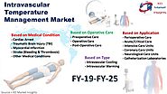 Intravascular Temperature Management Market Insights, Trends, Opportunity & Forecast