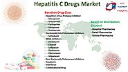 Hepatitis C Drugs Market Insights, Trends, Opportunity & Forecast
