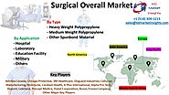Surgical Overall Market Insights, Trends, Opportunity & Forecast