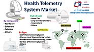 Health Telemetry System Market Insights, Trends, Opportunity & Forecast