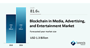 Blockchain In Media, Advertising And Entertainment Market by Solution (Audience Engagement), By Type (Private Blockch...