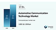 Website at https://www.forencisresearch.com/automotive-communication-technology-market/