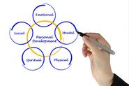Personal Development and Growth through The Trivedi Effect® - exploreB2B