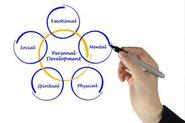 Personal Development and Growth through The Trivedi Effect® by Trivedi Global