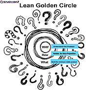 Lean golden circle
