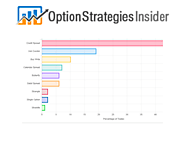 Trade statistics for option trading strategies by Option Strategies Insider
