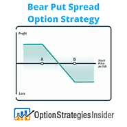 Bear Put Spread Option Strategy