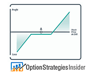 Best Risk Reversal Option Strategy - Option Strategies Insider