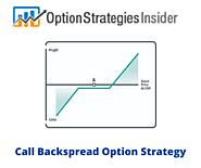 Call Backspread Option Strategy